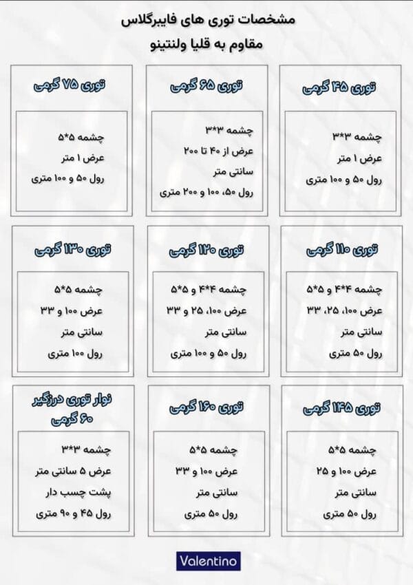 توری فایبرگلاس 75 گرمی مقاوم به قلیا ( توری پشت سنگ و سرامیک ) - تصویر 10